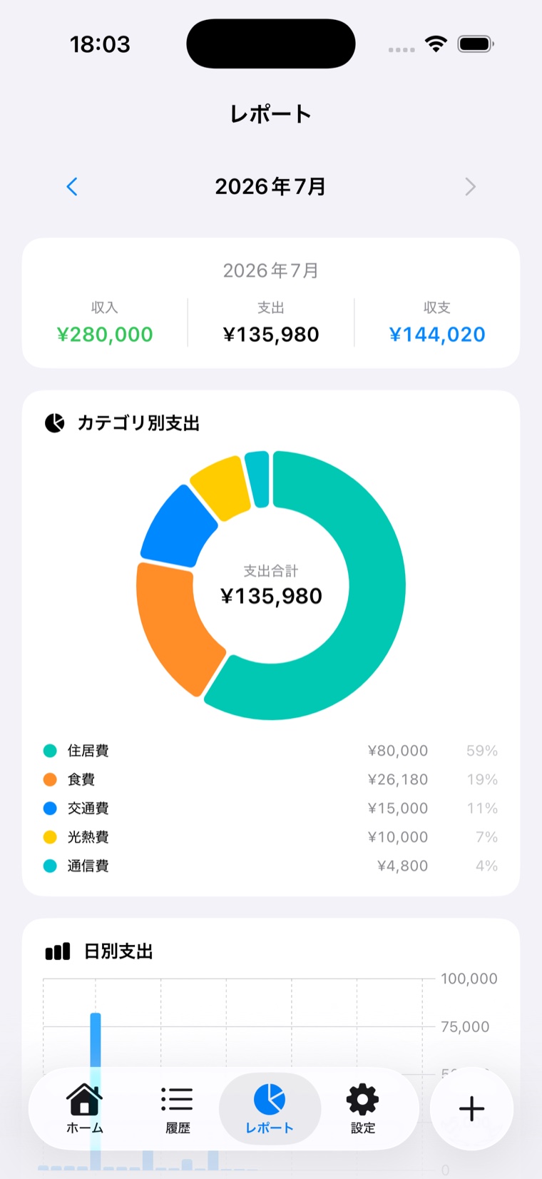 ごほうび家計簿のレポート画面