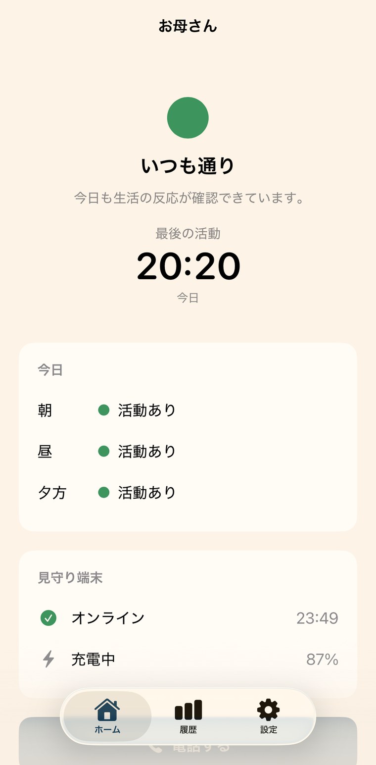 いるよ の見守る側の画面。「いつも通り」と表示され、最後の活動 20:20、今日は朝・昼・夕方すべてに活動あり、見守り端末はオンラインで充電中
