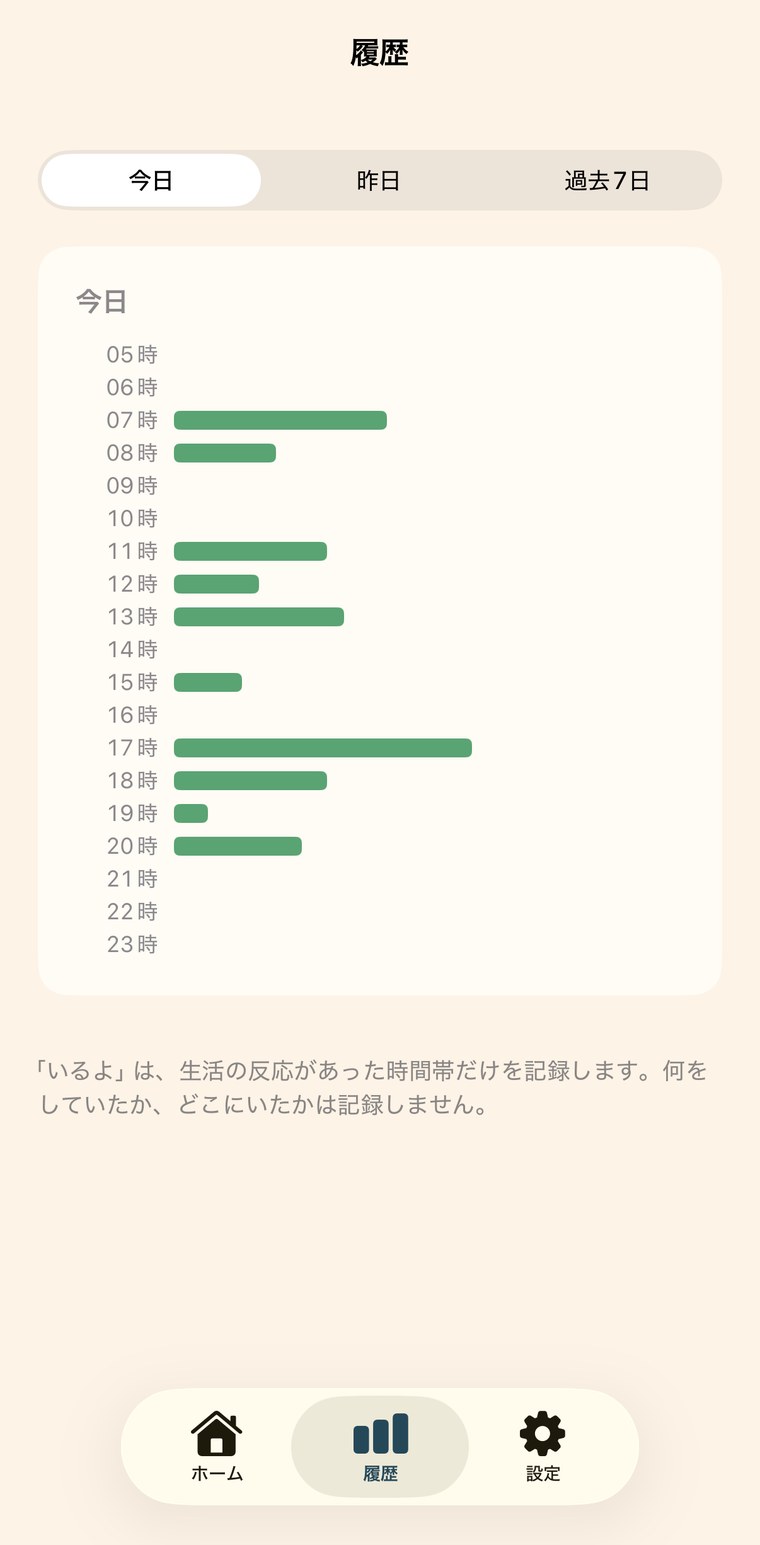 いるよ の履歴画面。今日の時間帯ごとに、生活の反応があった時間だけが緑の棒で表示されている